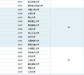 软件工程专业考研学校推荐？软件工程专业排名前20所大学