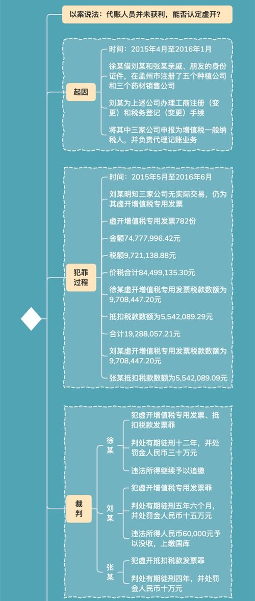 刚刚,代理记账会计被抓了 3名财务被判刑,国家终于出手了