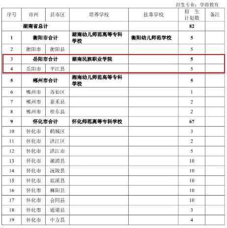 一人从教全家脱贫 今年,岳阳这个群体72名初中毕业生可读公费师范生