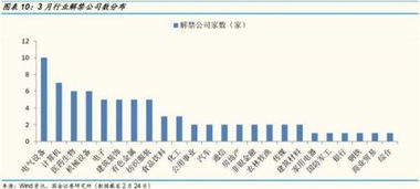 国金证券 三月份的解禁市场需要关注什么 