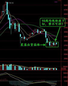 下周大盘爆出惊人表现,这点切记逃之夭夭 