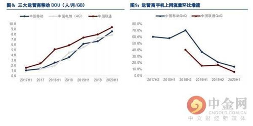 中金网研报精选 5G发牌一周年 三大运营商业绩表现不一