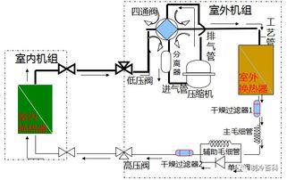 为何新风的制冷能力强过制热能力