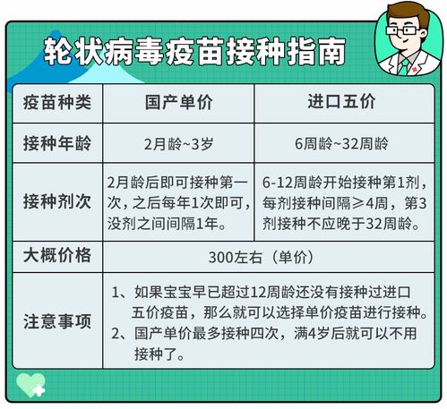 一针好几百的二类疫苗,一定要给娃打吗 专家建议 优先这6种