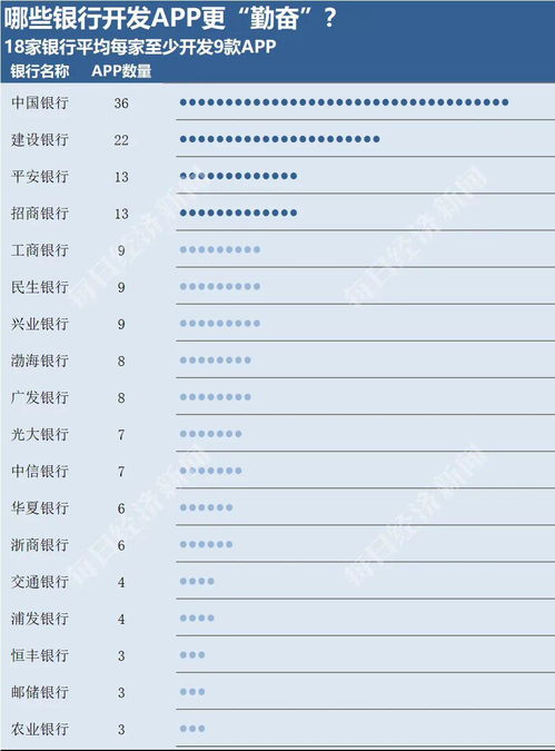这家银行上线36款APP,你的手机还够用吗