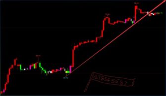 们.哪一种技术指标比较适合期货