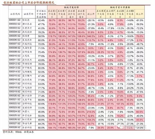 创业板开板时间是什么时候