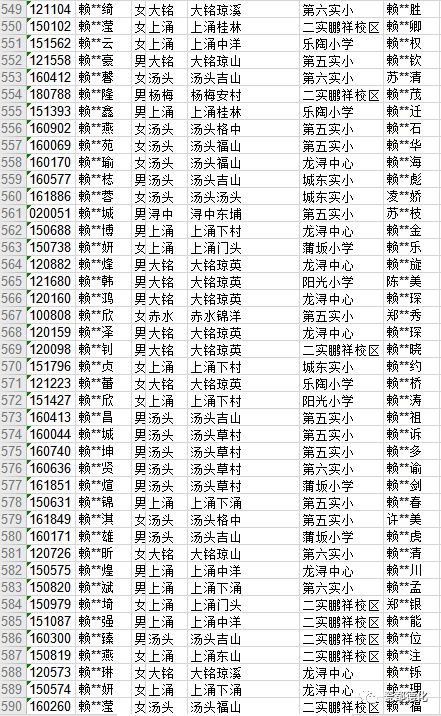 看看你的孩子读哪里 小学初中一年级3226名随迁子女电脑派位入学