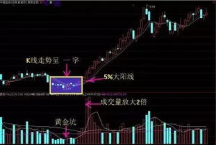 如何选出月K线涨幅大于50%的股票，最好是选股公式