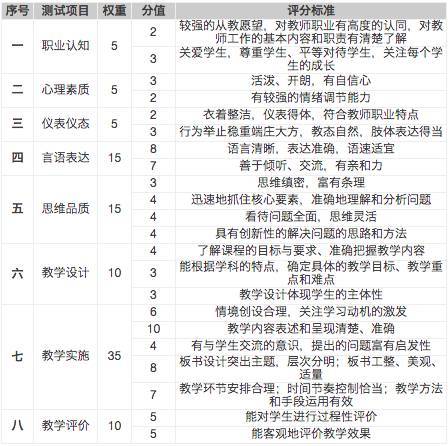 教师资格面试多少分合格 中小幼评分标准参考 35学科面试必备课程标准 