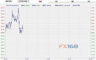 纸黄金一般平均一天能涨或跌多少啊