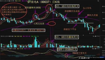 股票为什么有时候需要果断卖出