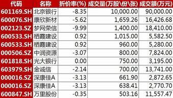 沪深两市大宗交易什么时候能上市流通