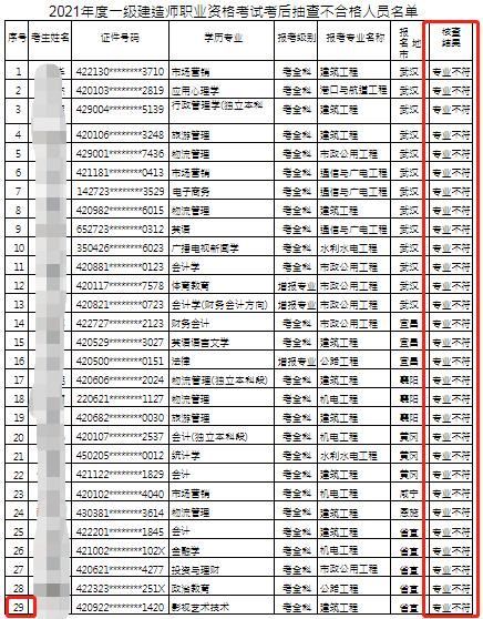 同一家公司19人一建成绩无效 无效的原因有三个,提醒备考的考友