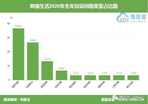 用户 熊猫生活 下单后竟被告知还有额外运费