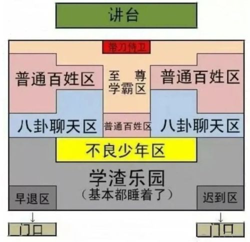 班级座位有 玄机 ,老师调座看似很随意,其实很有道理