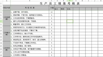 年绩效考核工资计算方法