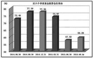 请问净值增长率为啥多数是负数?负数的大小体现什么?