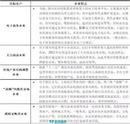 请问写应收账款相关的论文，案例分析的话需要公司的哪些资料，除了资产负债表，还需要什么？