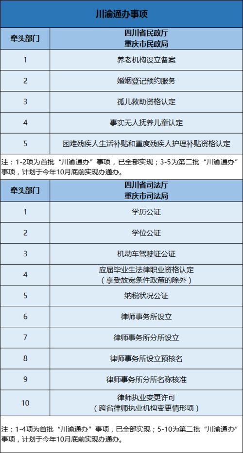 早安南岸 注意 本周六要上班哦 5月7日 8日夜间 新牌坊立交至新溉路立交段有管制