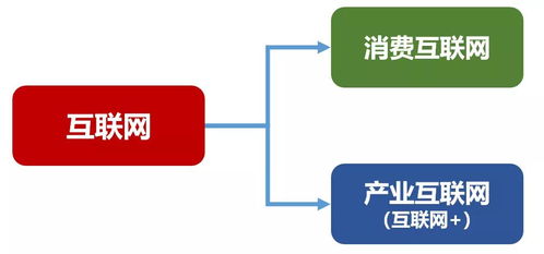 腾讯云计算和阿里云有什么区别