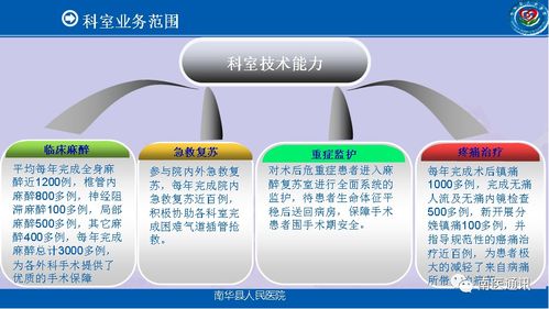 手术室优秀团队范文  麻醉科手术室宣传文案？