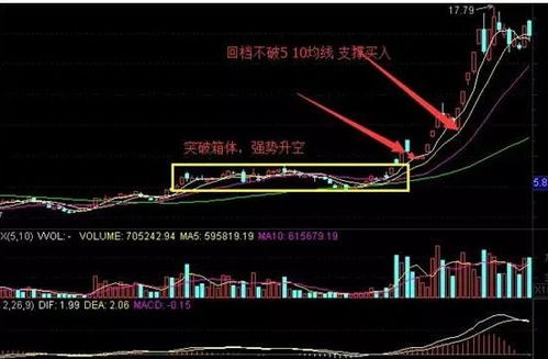 股票补仓怎么算降低成本