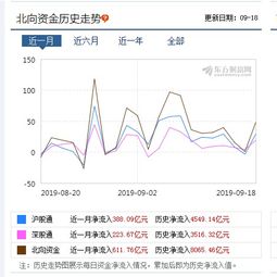 除QFII以外的外资在二级市场购买A股上市公司的国有股份有没有什么政策限制?