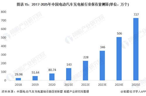 中国国际智能电网企业有哪些?