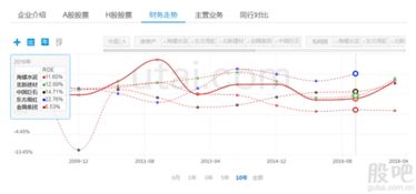 汇丰银行的市值和工商银行相比那个大？