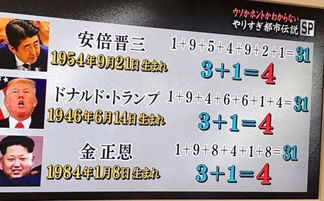 日本爆火的 命运数字 测试,给川普 安培算了都说准 