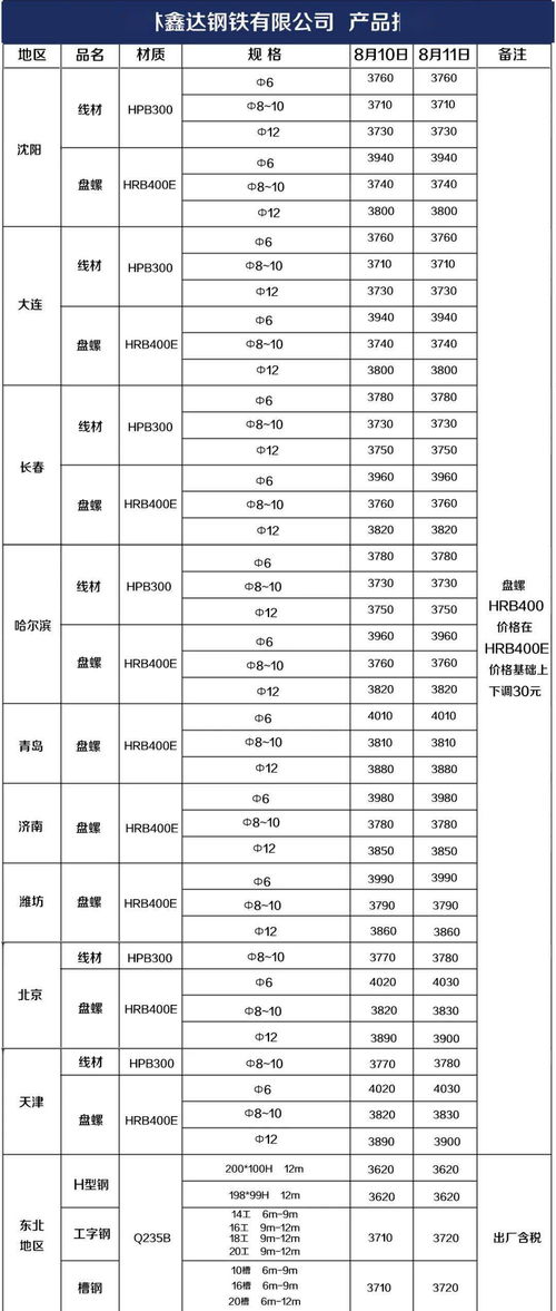 2020年8月gmat考试考位,gmat考试预定完考位以后 怎么知道具体的考试信息 比如座位号考室号之类的。