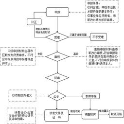 河南职称网，如何查询河南职称网