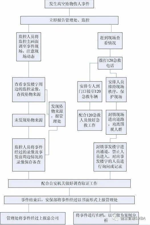 谁有党员发展流程图 要大图片 要看的清楚里面的内容就可以