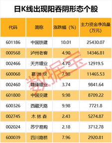 大盘股价一日游是什么意思