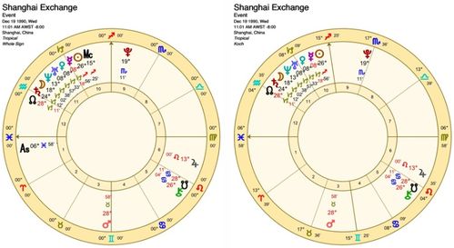 重磅 12星座2022全年天象指南 详细到月份 值得收藏