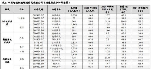 在股票软件里，怎样看到，资金流向的数据