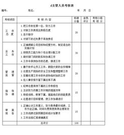 考核表毕业设计论文要求