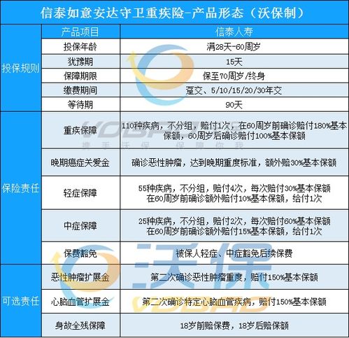 信泰如意久久守护2023重疾险骗人的吗 重疾赔付次数是多少 (信泰如意安泰意外伤害保险)