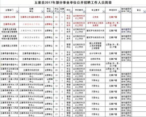 山西多地招聘181名事业编人员 涉及医疗 教育 民政 