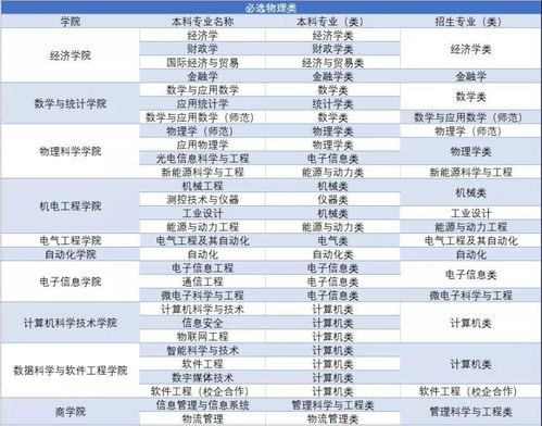 金融学高中必选科目