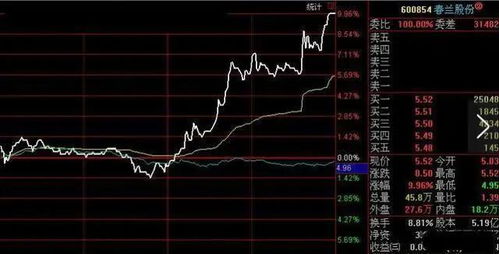 专家好，我的股票是高位进的，现在通过补仓的办法拉低成本价在出来，能弥补我亏的钱吗