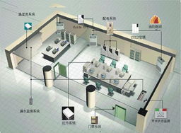 机房环境监控系统有哪些作用?