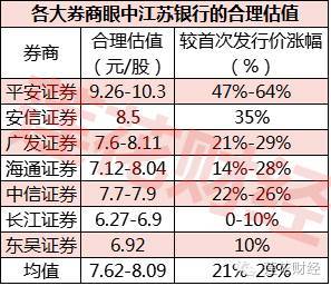 中签江苏银行1000股要留多少钱