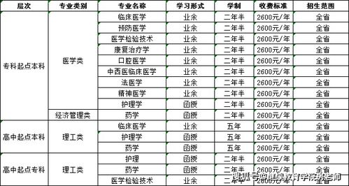 济宁医学院排名 最新2021（历届）全国排名第441位
