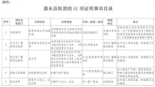 村委网格事件录入范文;村级网格员是干啥的？