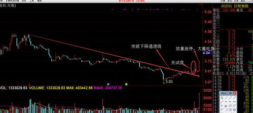 换手率连续几天都在10%以上，说明什么？