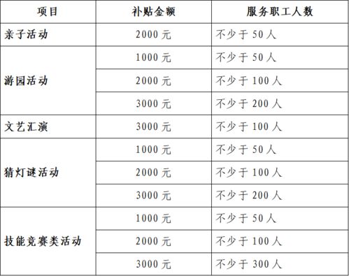 千万别错过 镇工会派福利啦