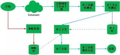 铭宣外呼系统（外呼系统官网）