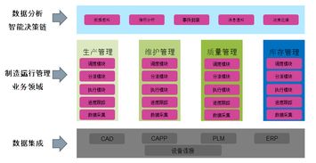 物流信息系统运行管理包括哪些内容和功能